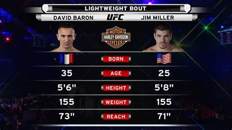 baron vs david|UFC Debut: Jim Miller vs David Baron .